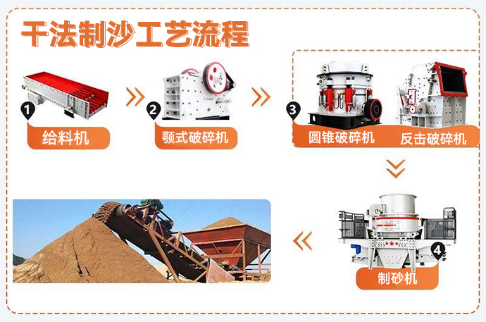 河卵石制砂生产线设备 河卵石制砂生产线设备